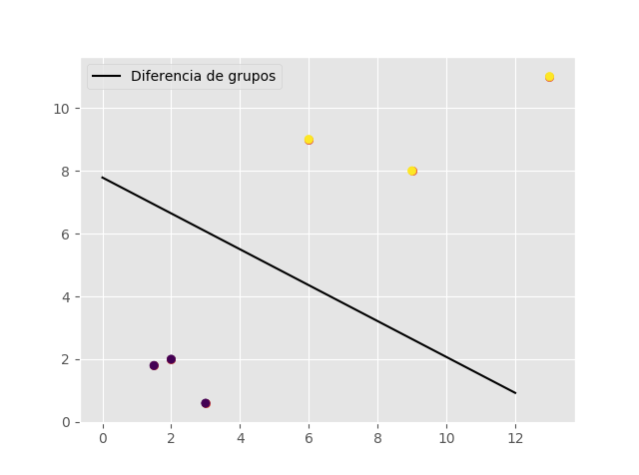 ejemplomachinelearning