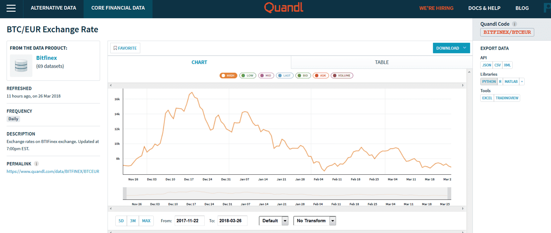 quandl-dash-python2
