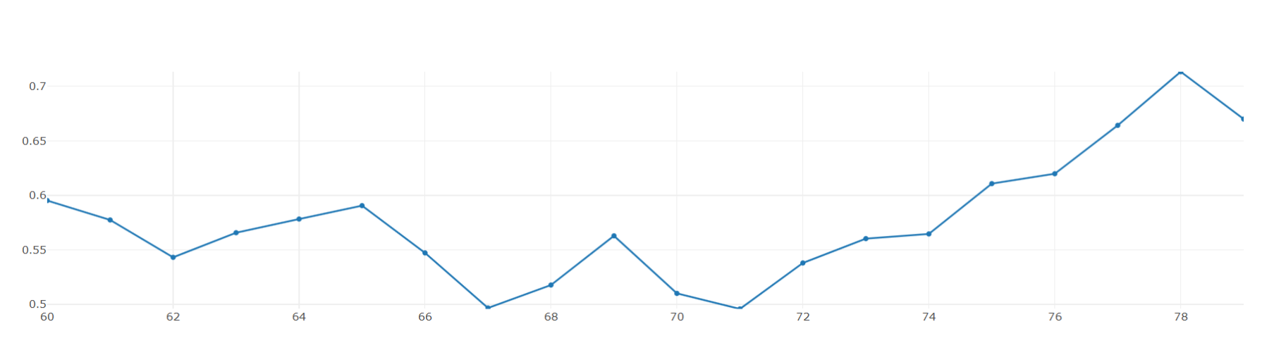quandl-dash-python