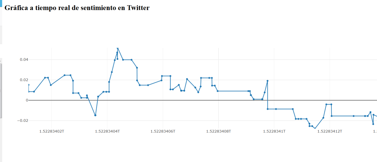 grafica-tiempo-real-sentimiento-twitter