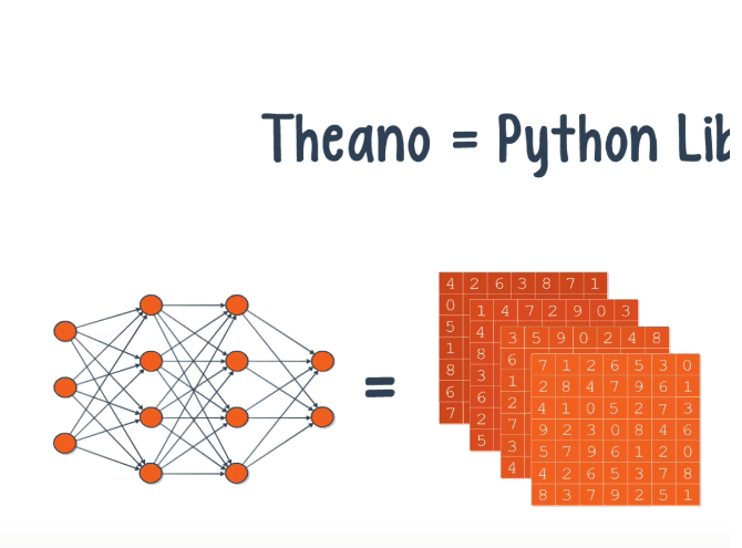 theano-aprender-python