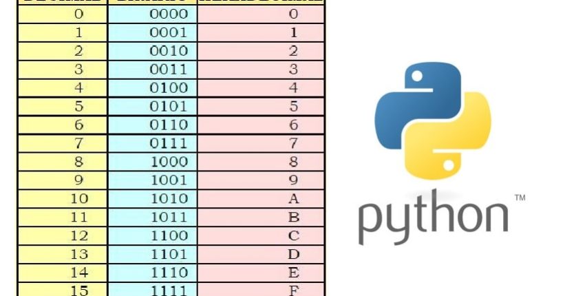 sistema hexadecimal en Python
