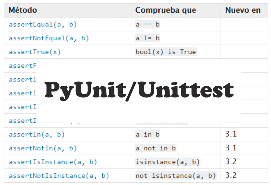 test PyUnit-Unittest